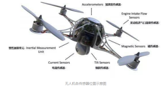 歐姆龍傳感器，貫徹整個無人機上的傳感器件